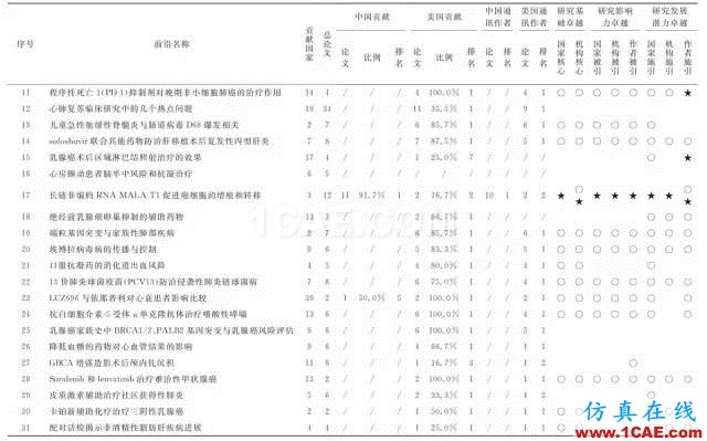 【资讯】中国科研实力何时赶超美国？中美科研实力大比拼！图片7