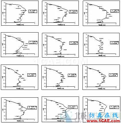 CFD与工业烟尘净化和雾霾的关系，CFD创新应用fluent仿真分析图片7