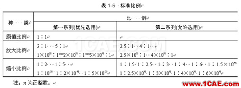 机械制图基础知识，大学四年的精华全在这里了！机械设计教程图片4