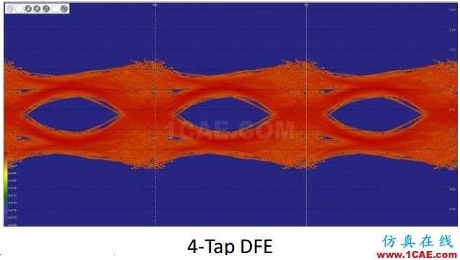 T57 DDR5设计应该怎么做？【转发】HFSS图片10