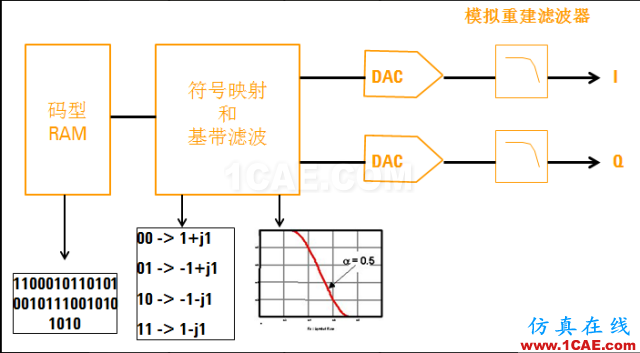 IC好文推荐：信号源是如何工作的？HFSS仿真分析图片38