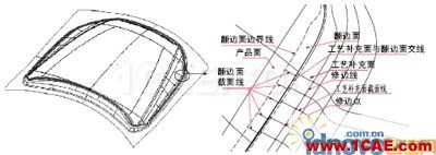 CATIA汽车冲压件模具修边线设计 CATIA汽车冲压件模具修边线设计