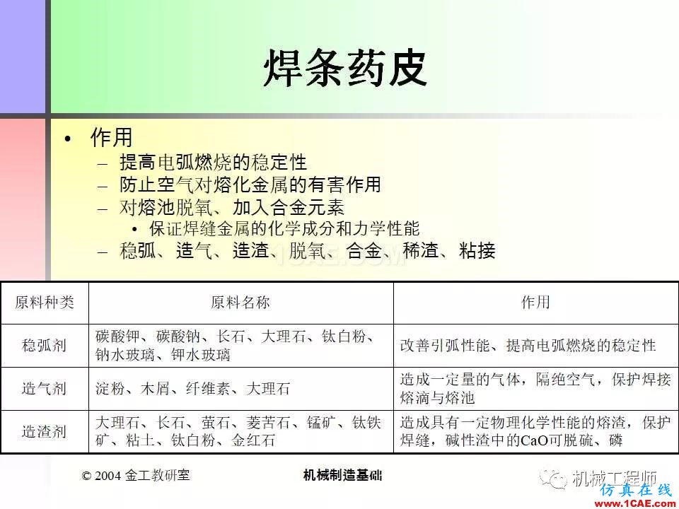 【专业积累】100页PPT，全面了解焊接工艺机械设计图片19