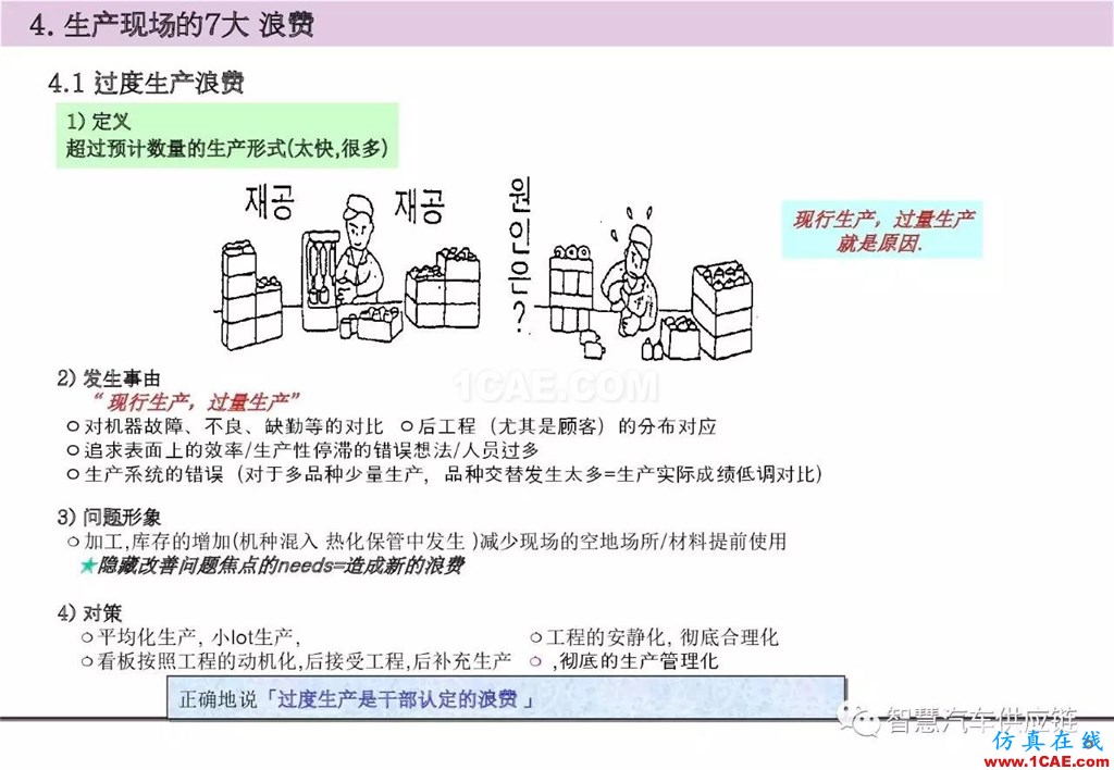 【生产管理】经典培训PPT——生产的浪费及去除机械设计图片7