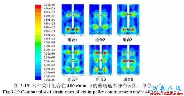流体力学计算在发酵罐上的应用fluent图片8
