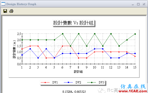 20130502043116116.png 软件案例|SolidWorks Simulation优化分析solidworks仿真分析图片13