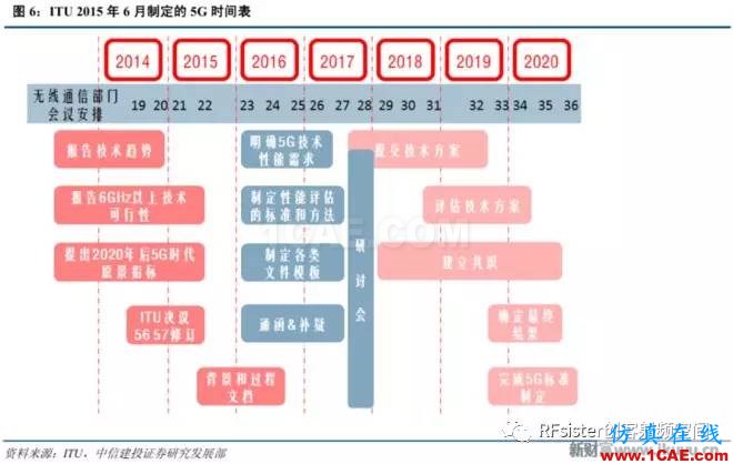 ?再不了解就OUT了！读懂5G要了解这些：大规模天线...ansysem分析案例图片6