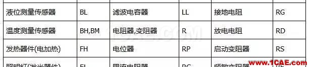 〖干货〗你有必要了解的电路图符号大全!ADS电磁分析图片3