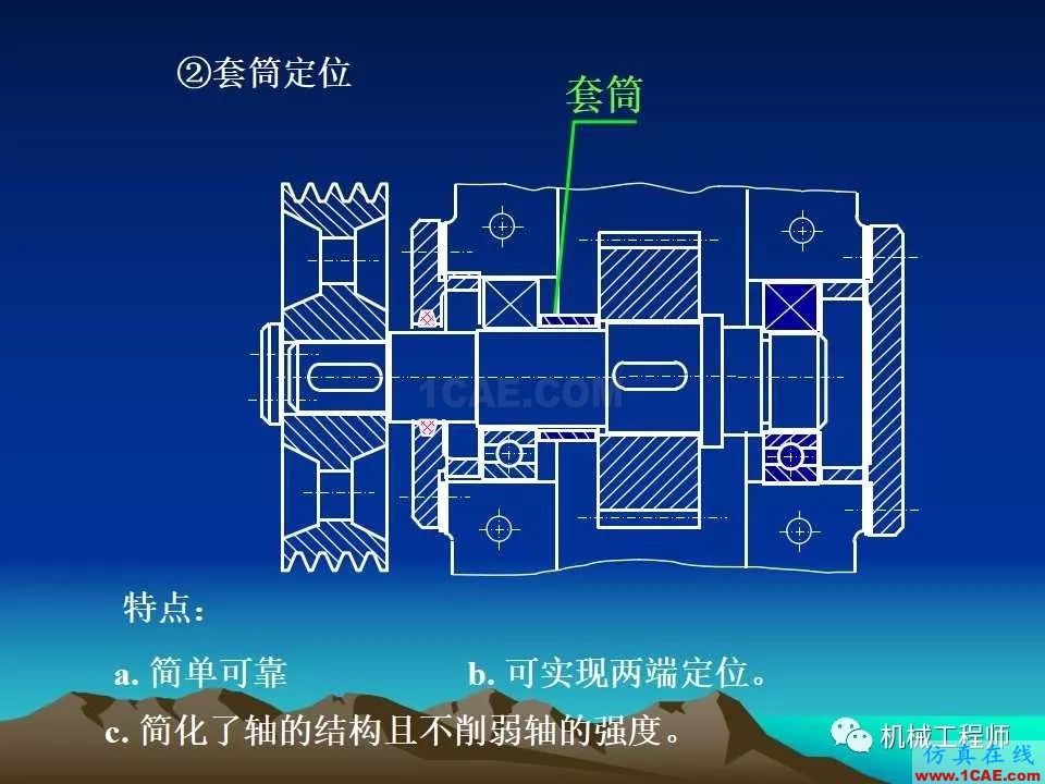 【专业积累】轴的分类与结构设计及其应用机械设计资料图片31
