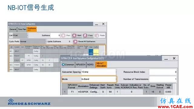 创新不止！一文读懂NB-IoT原理及测试ansysem应用技术图片96