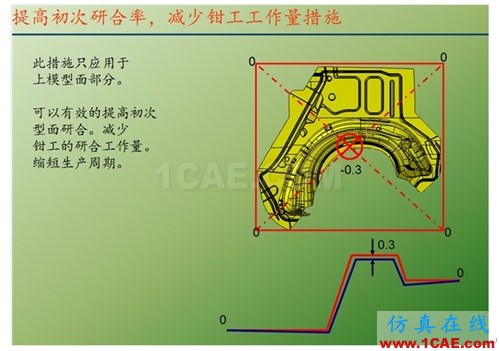 关于上下模研合一些情况 - hewena@126 - hewena@126的博客 关于上下模研合一些情况 - hewena@126 - hewena@126的博客