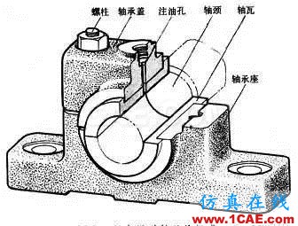 机械设计中有关轴承的几个要点内容!机械设计图片3