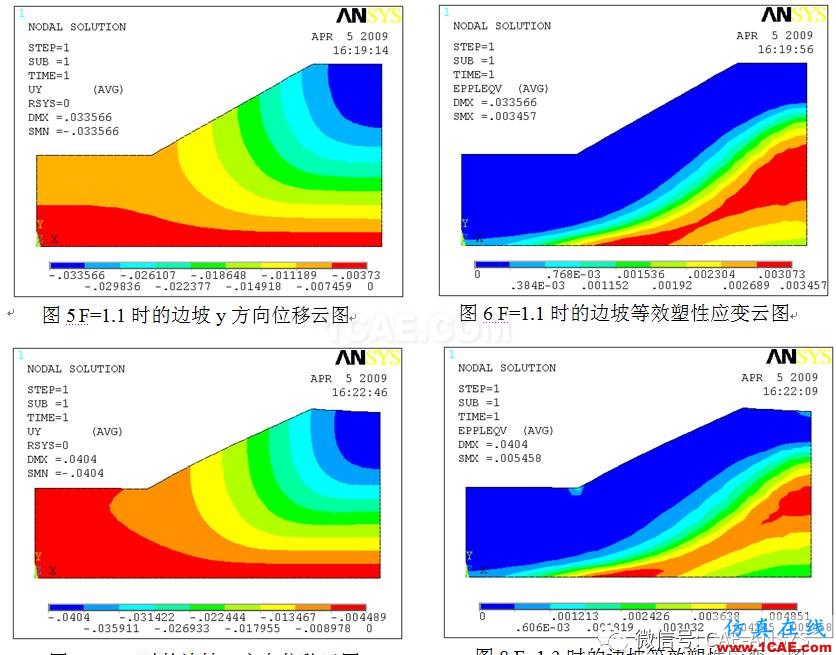 基于ANSYS的均质土层边坡稳定性分析ansys结果图片9