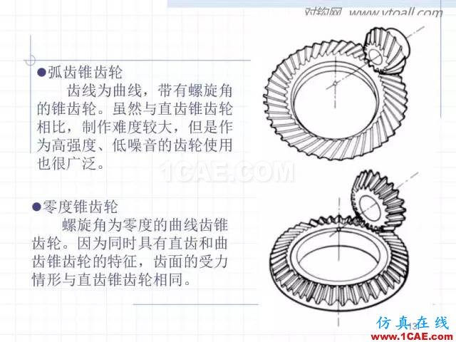 齿轮齿条的基本知识与应用！115页ppt值得细看！机械设计资料图片13