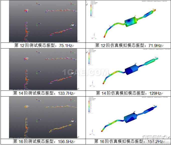 [转载]汽车排气系统模态分析