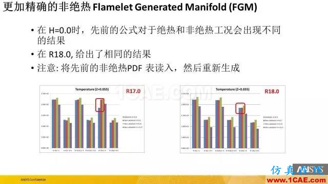 专题 | ANSYS 18.0新功能—Fluent详解fluent分析图片29