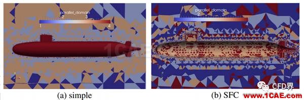 并行CFD:至少你应该膜拜 Metis 和 Scotchfluent培训课程图片2