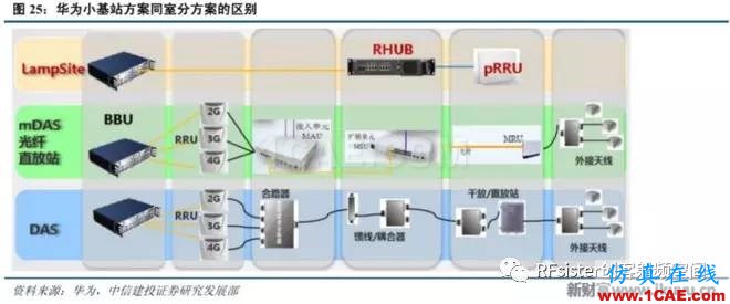 ?再不了解就OUT了！读懂5G要了解这些：大规模天线...ansysem仿真分析图片30