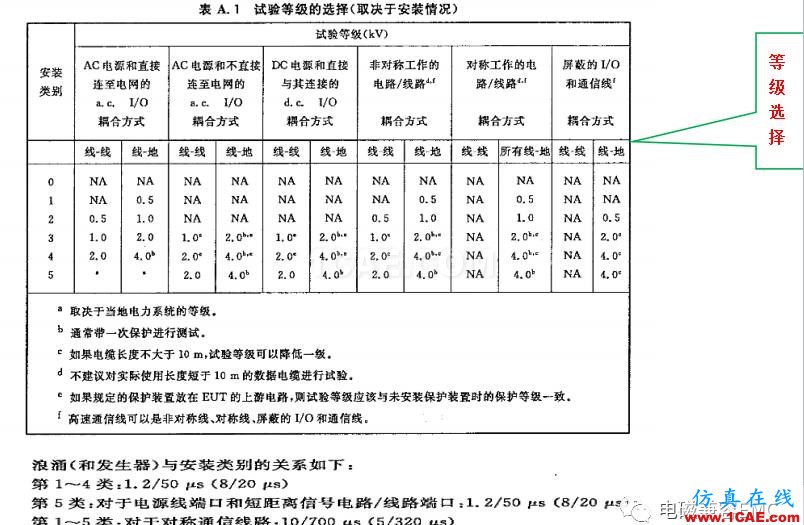 电磁兼容刨根究底微讲堂之浪涌(冲击)标准解读与交流20170330HFSS图片11