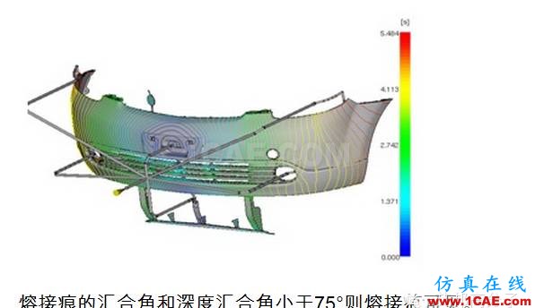 塑料常识:汽车塑料件的保压阶段moldflow分析案例图片2