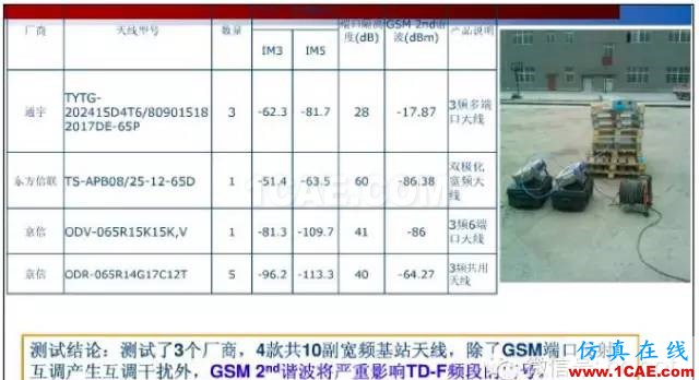 最好的天线基础知识!超实用 随时查询(20170325)【转】HFSS仿真分析图片57