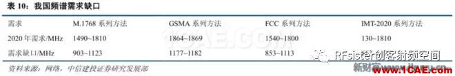?再不了解就OUT了！读懂5G要了解这些：大规模天线...ansysem应用技术图片25