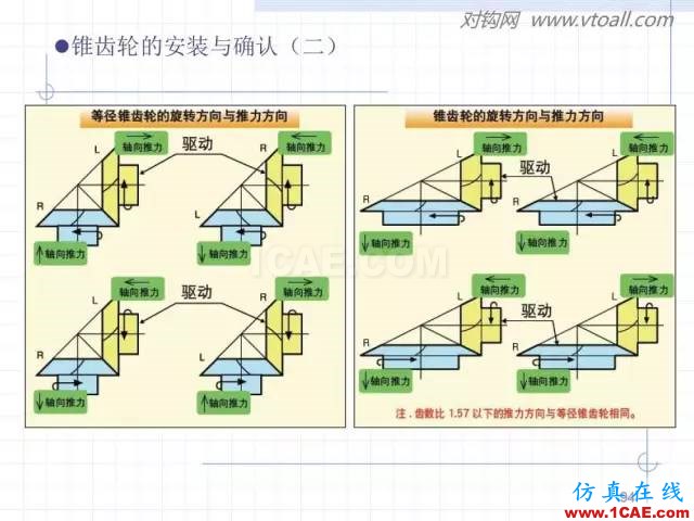 齿轮齿条的基本知识与应用！115页ppt值得细看！机械设计培训图片94