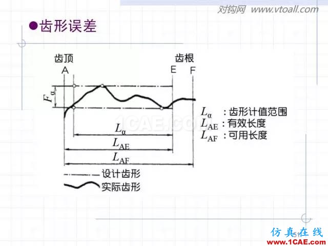 齿轮齿条的基本知识与应用！115页ppt值得细看！机械设计技术图片51