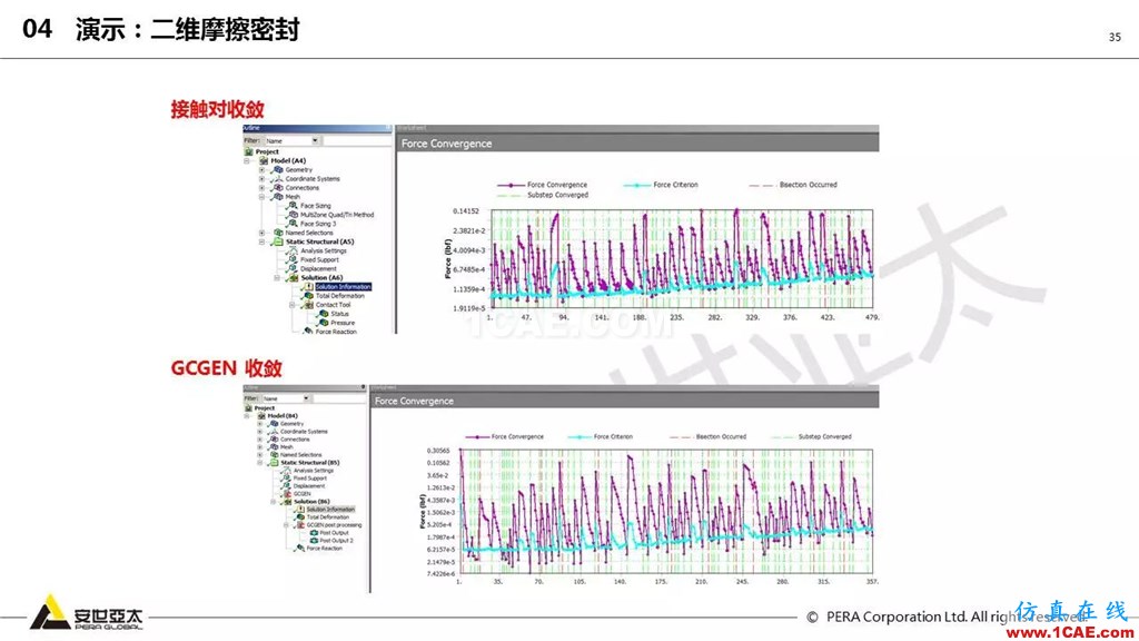 ansys General Contact在接触定义中的运用(44页PPT+视频)ansys分析图片35
