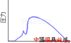 模腔传感器技术应用(第一部分)moldflow仿真分析图片27