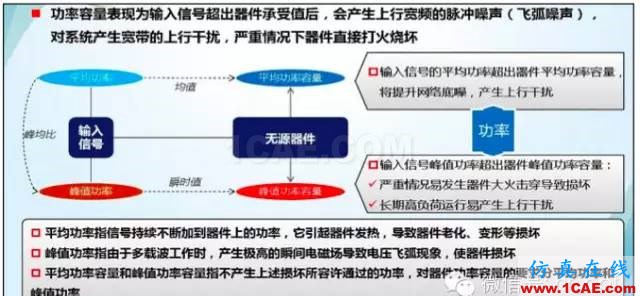 最好的天线基础知识!超实用 随时查询(20170325)【转】HFSS分析图片46