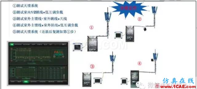 最好的天线基础知识!超实用 随时查询(20170325)【转】ansys hfss图片54