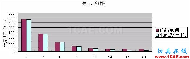 Abaqus在汽车碰撞安全分析中的应用abaqus有限元图片3