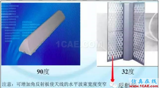最好的天线基础知识!超实用 随时查询(20170325)【转】HFSS结果图片42