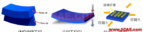 模流分析:Moldflow功能模組介紹(第二部分)moldflow图片2