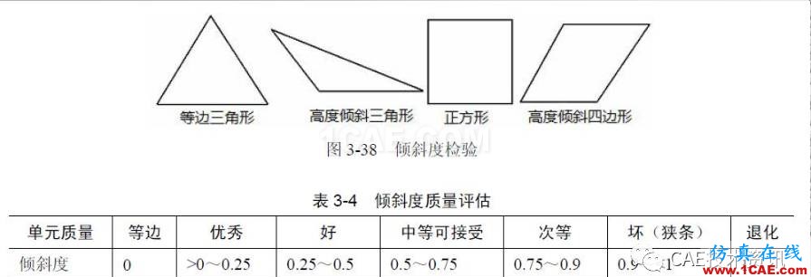 1490663751155705.png 【技术篇】网格质量检查ansys结构分析图片10