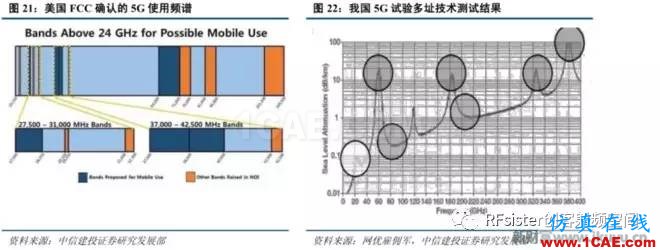 ?再不了解就OUT了！读懂5G要了解这些：大规模天线...ansysem培训教程图片24
