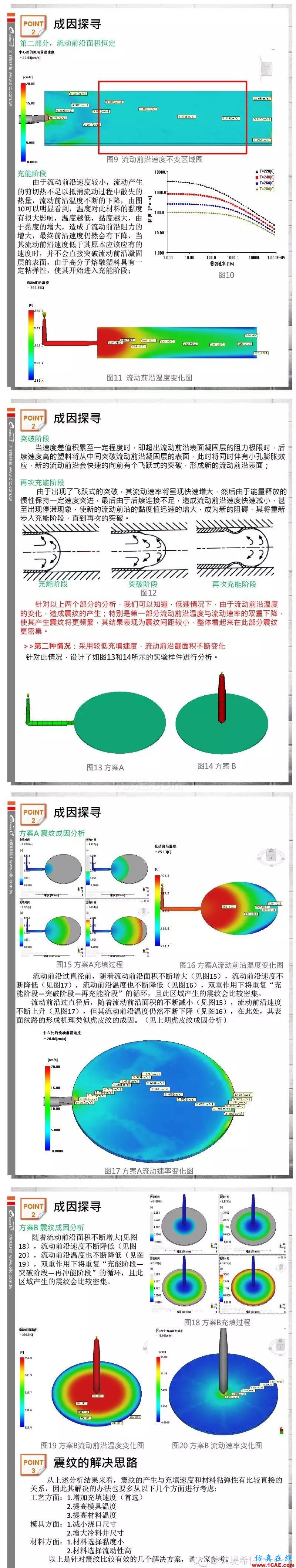 AutodeskMoldflow关于流痕问题的成因探寻之二moldflow仿真分析图片2