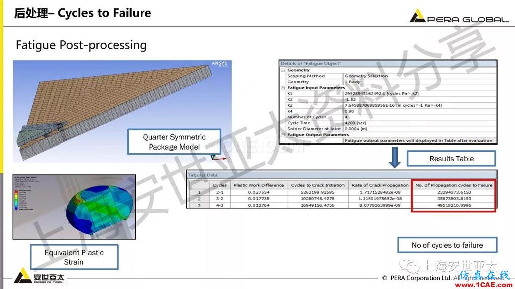 技术分享 | ansys workbench电子产品结构可靠性分析技术ansys图片27