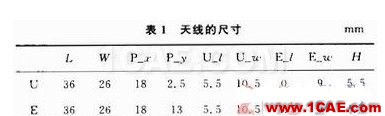 宽频带E型微带天线设计 宽频带E型微带天线设计