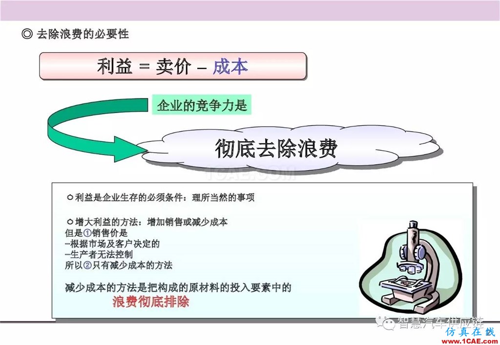 【生产管理】经典培训PPT——生产的浪费及去除机械设计技术图片3
