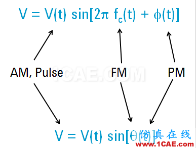 IC好文推荐：信号源是如何工作的？ansys hfss图片20