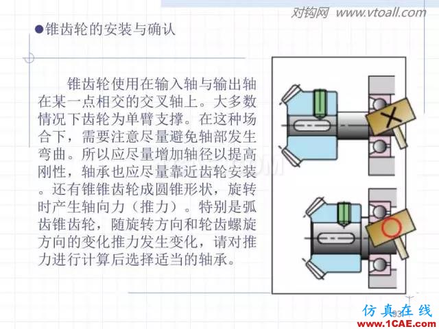 齿轮齿条的基本知识与应用！115页ppt值得细看！机械设计培训图片93