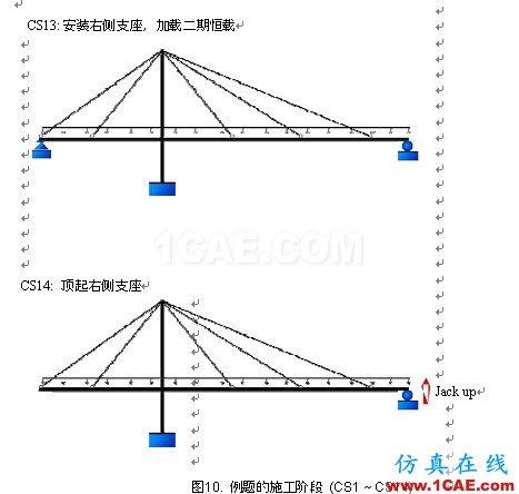 使用未知荷载系数功能做斜拉桥正装分析 - hwen - 建筑结构与施工技术交流 使用未知荷载系数功能做斜拉桥正装分析 - hwen - 建筑结构与施工技术交流