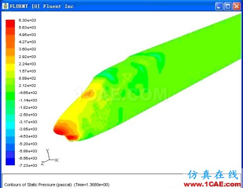 【转帖】Fluent 学习中的一点进步 【转帖】Fluent 学习中的一点进步