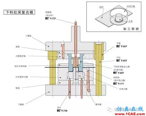 UG模具设计:曲面高级运用巧妙设置方法 视频ug设计图片2