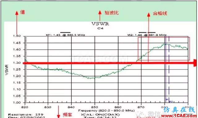 最好的天线基础知识!超实用 随时查询(20170325)【转】HFSS培训的效果图片63