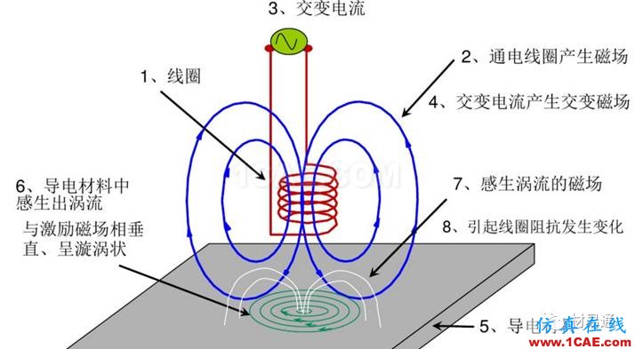 一文看懂金属材料无损检测（附标准汇总及原文下载链接）机械设计教程图片27