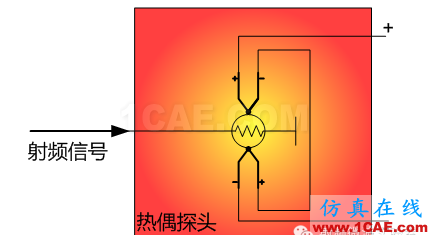 功率探头的原理及选型HFSS分析图片2
