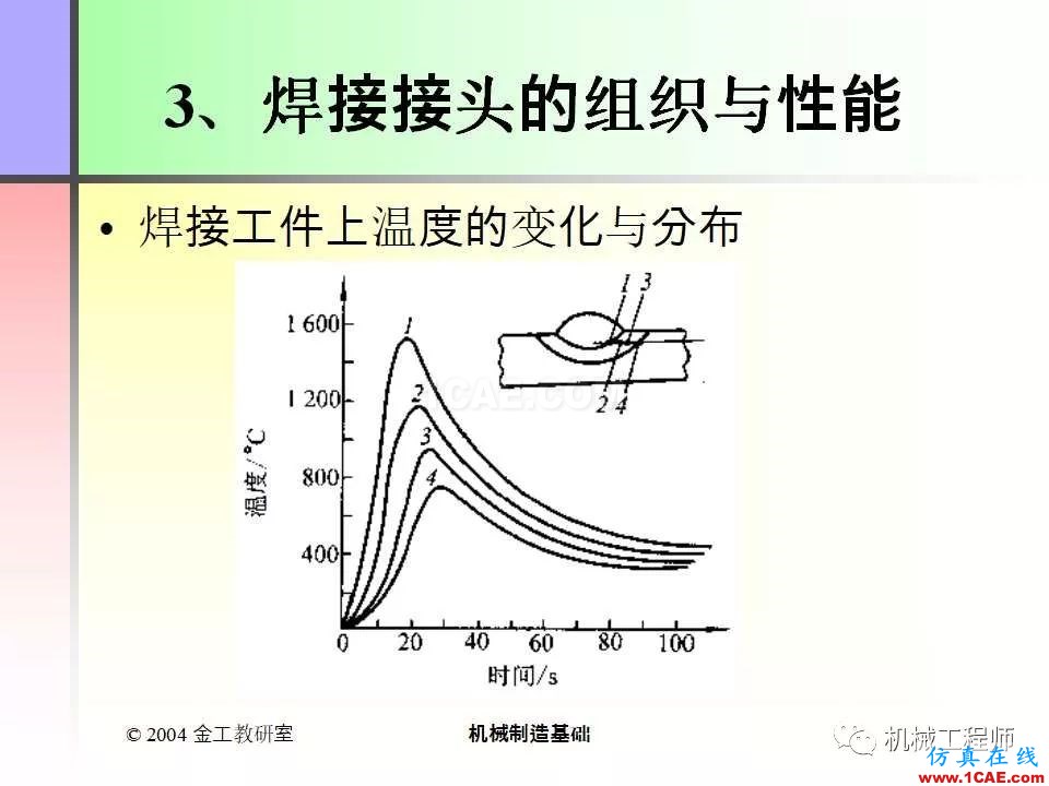 【专业积累】100页PPT，全面了解焊接工艺机械设计资料图片7